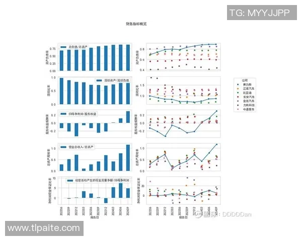 数据分析：BLG的意识表现