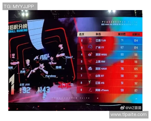 最新和平精英心理素质TOP10：JDG领跑